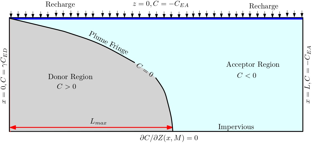 Output from Birla et al.(2020) model