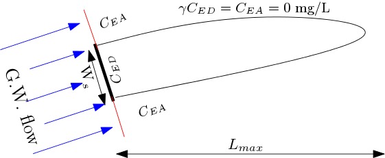 Output from Chu et al.(2004) model