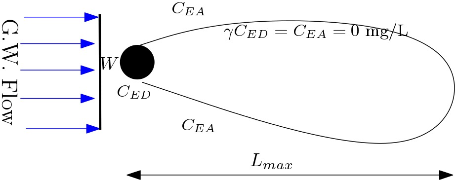 Output from Ham et al.(2004) model