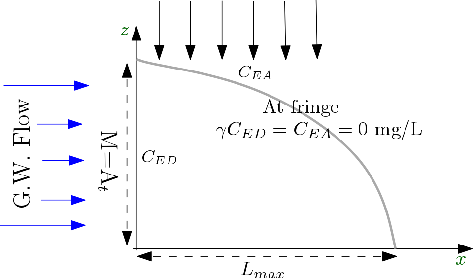 Output from Liedl et al.(2005) model