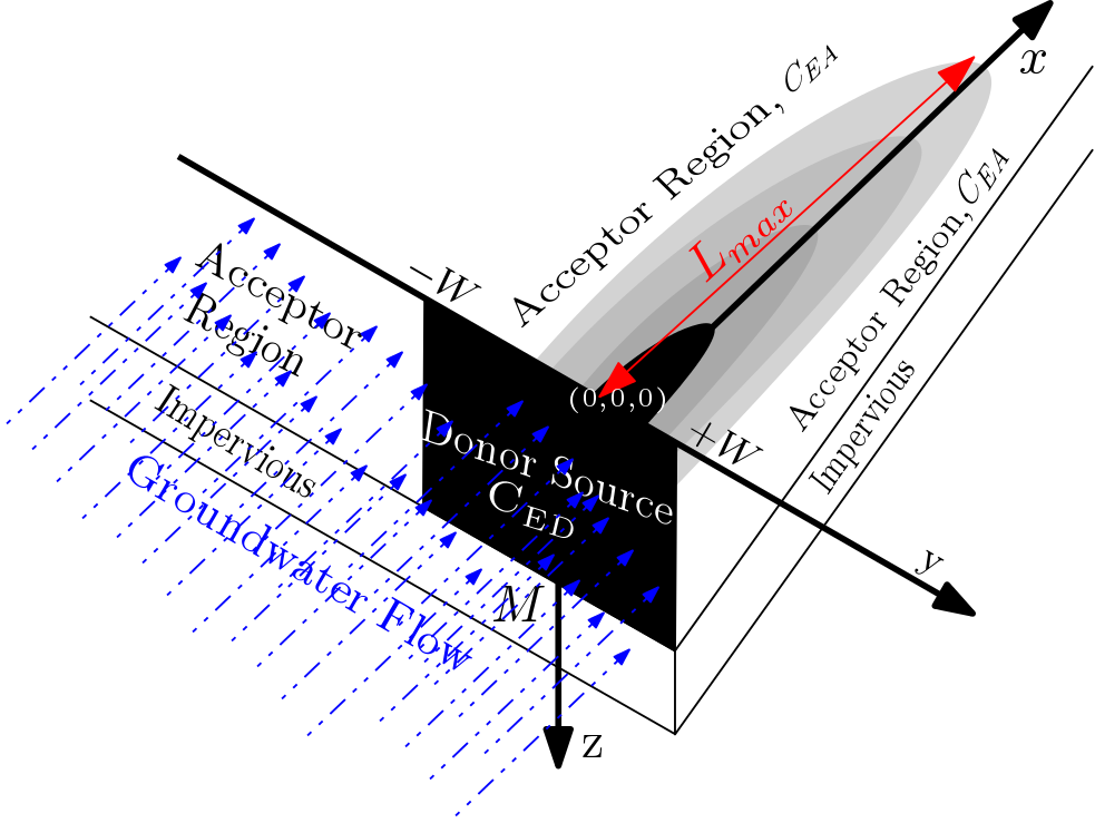 Output from Liedl et al.(2011) model