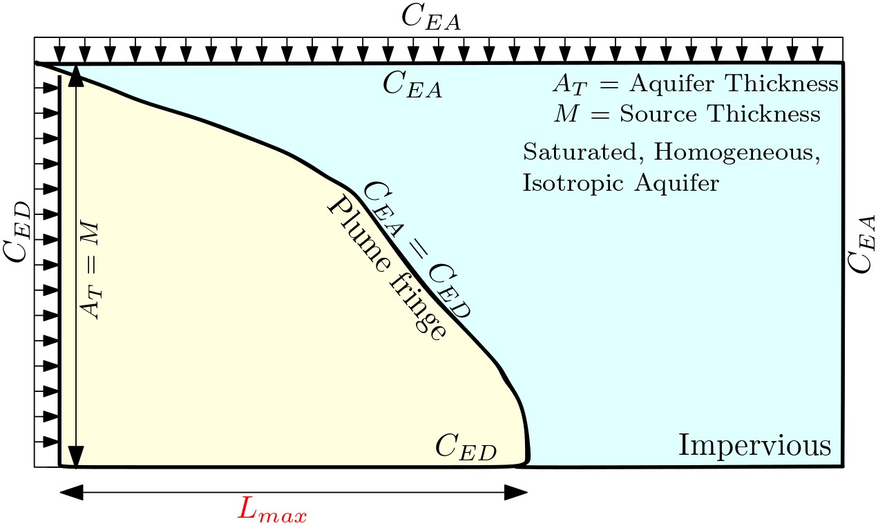 numerical model- yadav et al. 2014